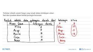 Tuliskan sebuah contoh fungsi yang terjadi dalam kehidupan sehari hari dan nyatakan dalam bentuk [upl. by Denver]