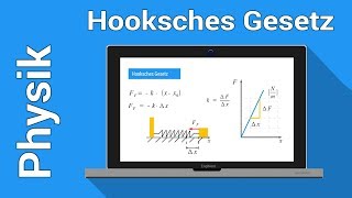 Hooksches Gesetz Federkonstante Erklärt  Physik [upl. by Akinnej745]