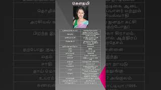 Gautami  Gautami Tadimalla  கௌதமி  Indian Actress and Politician [upl. by Prevot]