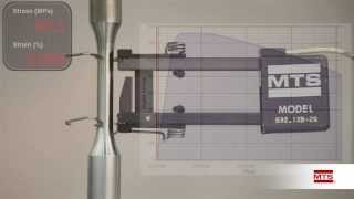 Take a Closer Look at Fatigue amp Fracture Basic Tensile Test [upl. by Lissner]