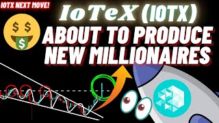 How IoTeX IOTX Is About To Produce New Millionaires [upl. by Allets]