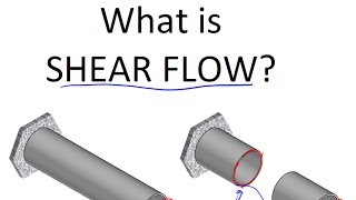 What is shear flow [upl. by Oneal979]