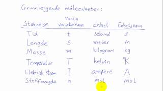 Fysikk 1  006  Størrelse måltall og enhet [upl. by Cyprio32]