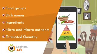 LogMeal API  AI Food Image Recognition [upl. by Ettenauq478]