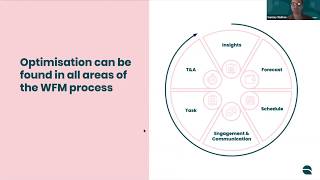 Workforce management optimization beyond AI [upl. by Nie]