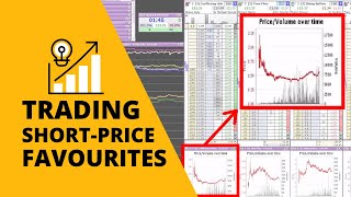 Betfair Trading  Short Priced Favorites  Caan Berry [upl. by Enytnoel334]