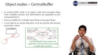 Activity Diagrams  Software Engineering in Urdu Hindi Lecture 12 [upl. by Nyladam]