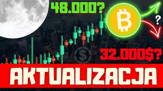 📈BITCOIN powtórzy HISTORIĘ 🔁 analiza CYKLU [upl. by Ramyaj899]