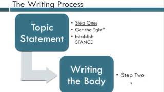 TOEFL Writing Skills Preparation 6 Overview of the TOEFL Integrated Writing Task [upl. by Frodeen125]