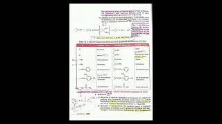 shorts 🔥🔥 NCERT HIGHLIGHT ORGANIC CHEMISTRY📑ncert trending viralvideo shortfeed education [upl. by Izogn]