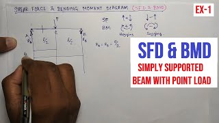 SFD amp BMD  Example 1  Simply Supported Beam with Point Load [upl. by Sirret842]