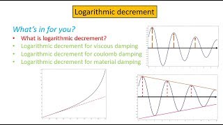 Logarithmic decrement in detail Part 2 In Hindi [upl. by Blaseio813]