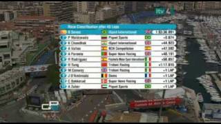 Bruno Senna GP2 Monaco 2008 Last Lap Podium [upl. by Enitsirk813]