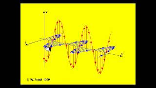 Electromagnetic Wave Physics 30 Unit 3 [upl. by Les691]