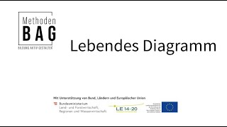 Lebendes Diagramm  Methoden BAG  Bildung aktiv gestalten [upl. by Crandell]