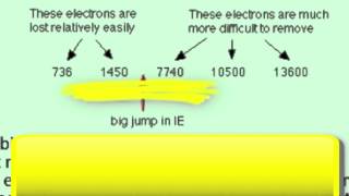 ES1b Ionisation energies and evidence for shell structure of an atom [upl. by Akimahc238]