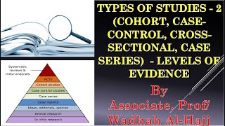 3 Types of studies  2 Cohort Casecontrol crosssectional case series  د وضاح الحاج [upl. by Tess812]