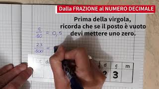 FRAZIONI NUMERI DECIMALI [upl. by Aniri]