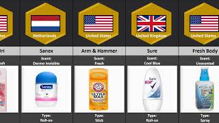 Deodorant From Different Countries [upl. by Armitage]