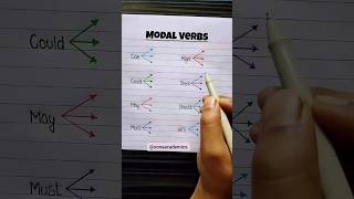 ModalsModal Verbs modalverbs learnenglish shorts [upl. by Irap702]