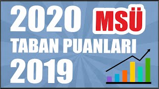 MSÜ TABAN PUAN KARŞILAŞTIRMASI 20192020 [upl. by Nimad]