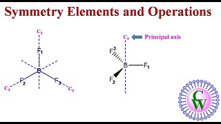 Symmetry elements and operations [upl. by Smiga533]