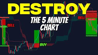 This Ichimoku Cloud Strategy makes 10x gains with this Improved Tradingview Indicator [upl. by Sclater]