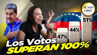 🇻🇪 Elecciones en Venezuela Resultados INEXPLICABLES❓y Reacciones INTERNACIONALES 🌐 [upl. by Rhyne378]