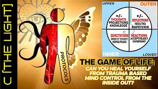 Revealing The Mind Cycle Map Can You Free Yourself From Trauma Based Mind Control  C The Light [upl. by Morissa]