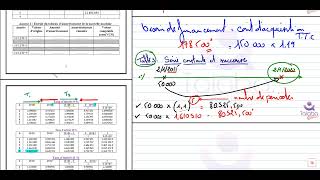 sources de financement dinvestissement gestion financière [upl. by Dalli]