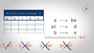 Lernvideo Normalformen und Schlüsselkandidaten [upl. by Quartis]