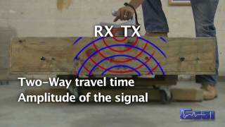 What is Ground Penetrating Radar GPR And how does it work [upl. by Hgielrak]