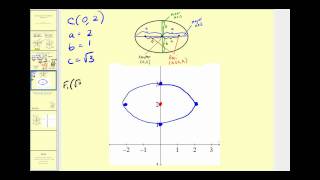 Conic Sections The Ellipse part 2 of 2 [upl. by Imoian905]