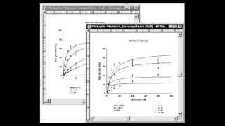 Enzyme Kinetics 11 pH Rate Profile pH值比率模型 [upl. by Teyugn207]