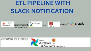 How to build and automate a python ETL pipeline and slack alert with airflow  Airflow Tutorial [upl. by Aoh732]