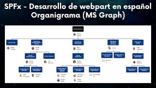 SPFx  WebPart Organigrama con información del Active Directory MS Graph  Parte 2 [upl. by Rawdon]