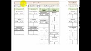 Balance Sheet And Income Statement Template College Accounting Reference Guide [upl. by Erina]