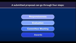 Request for Proposal RFP Process [upl. by Marigolda]