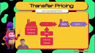 Transfer Pricing 5 Market Price [upl. by Seyah]