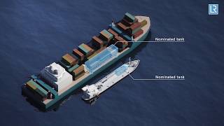 FOBAS Best practice bunkering procedures [upl. by Lyudmila]