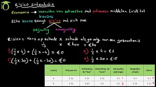 Risico introductie  economie uitleg [upl. by Inej]