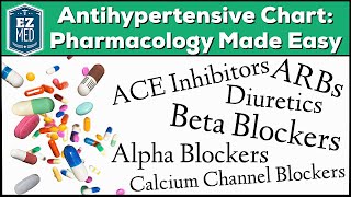 Antihypertensive Drug Chart Pharmacology Made Easy Classes Medication Trick Mechanism of Action [upl. by Rraval]