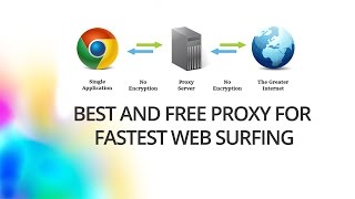 Free proxy Nov 2016  free web proxy  Fastest Free Proxy [upl. by Anaya]