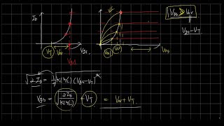 MOSFET 기본 공식 유도 VgsId Curve VdsId Curve ro gm Rdson 이해 [upl. by Annair]