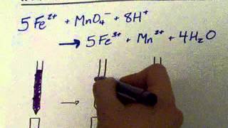 Permanganate MnO4 SelfIndicator Explained [upl. by Marten]