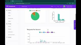 Pomerium Zero new metrics dashboard [upl. by Gati]