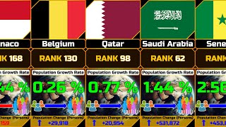 Population Growth Rate by Country From 2022 to 2023 [upl. by Alleon]