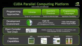 CUDACast 1  Installing the CUDA Toolkit on Windows 7 [upl. by Eidac]