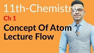 FSc Chemistry book 1 ch 1 Concept of Atom  1st year Chemistry [upl. by Torosian]