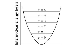 양자역학 Harmonic Oscillator and Rigid Rotator 2 [upl. by Quirita]